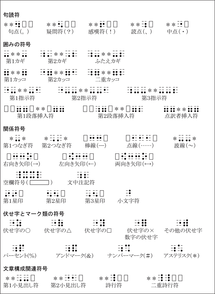 i摜j_LǕA͂ݕA֌WAƃ}[Nނ̕A͍\֘A